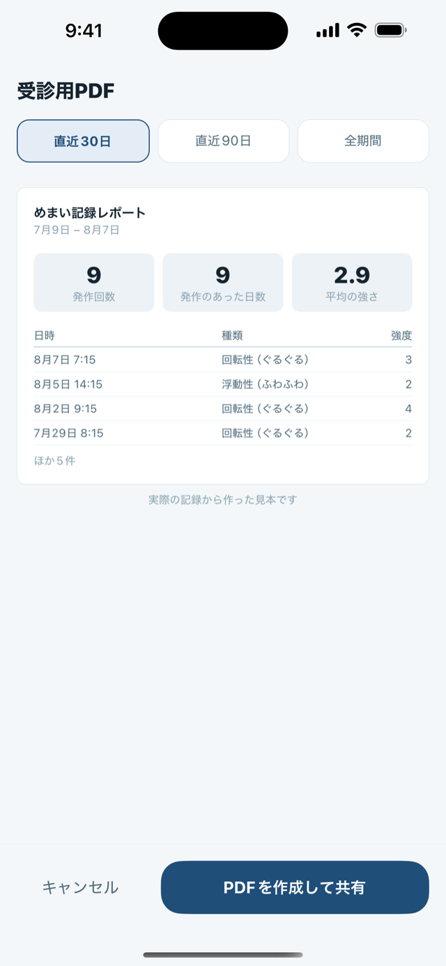 「受診用PDF」の画面。直近30日を選び、発作回数9・発作のあった日数9・平均の強さ2.9と、日付入りの発作一覧が見本として表示されている。