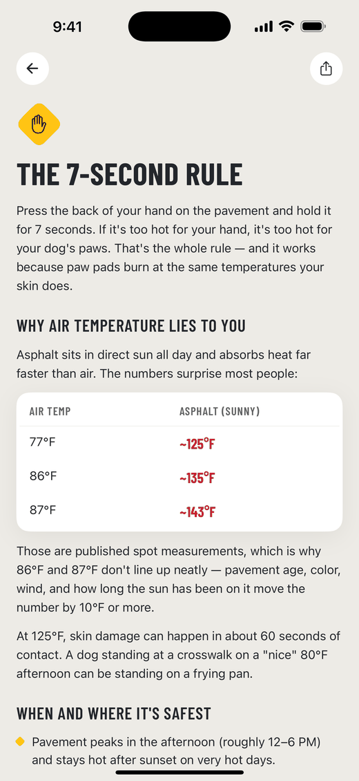 The 7-second rule article inside PawWeather, with a table showing air 77°F to asphalt about 125°F, 86°F to about 135°F, and 87°F to about 143°F, described as published spot measurements.